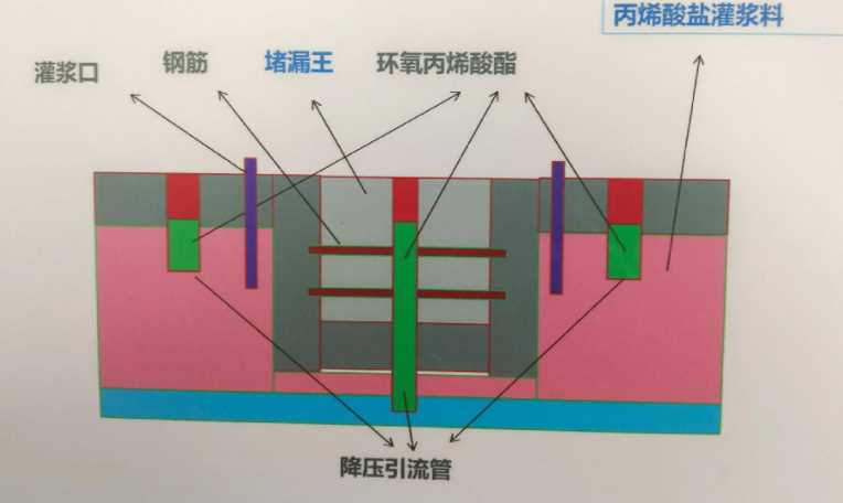 苏州沧浪区防水堵漏工程设计