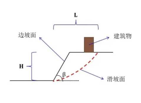 苏州沧浪区边坡工程设计